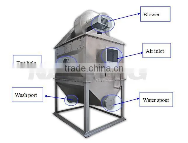 99.9% High Efficiency ZH-2# Watery Gas Collect System Wet Dust Collector