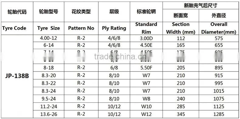 wholesale rice paddy tire 8-18 agricultural tractor tire
