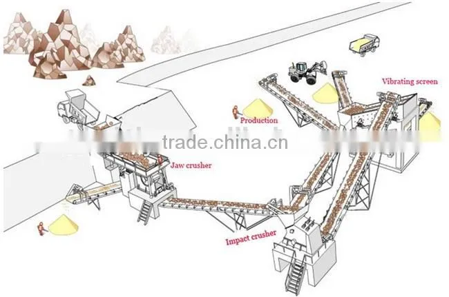cement making powder crusher concrete crusher