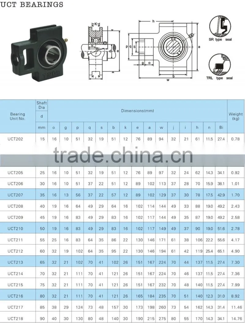 High Quality Stainless Steel Pillow Block Ball Bearing UCT305.