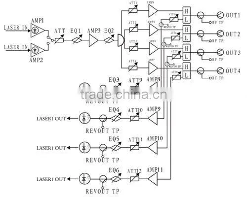 HFC Fiber Optic Node EN890