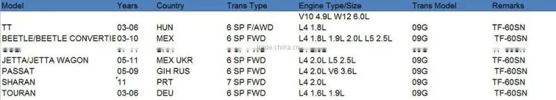 Automatic Transmission Repair Master kit for TF60-SN 09G