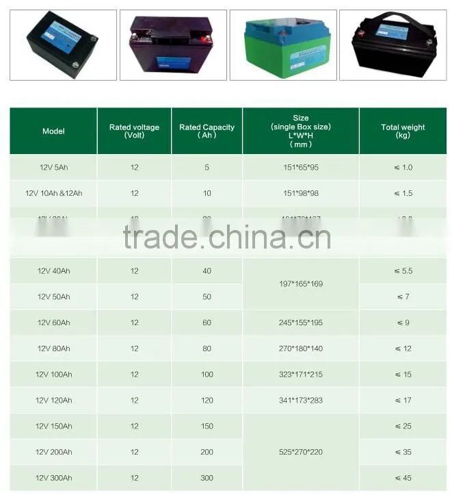 Lifepo4 battery 48v 100ah high rate discharge rechargeable battery