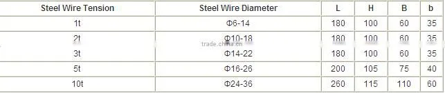 load cell