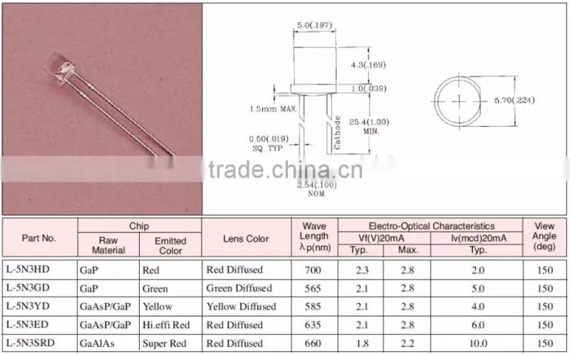 5mm Dia.Cyclindrical LED Lamp