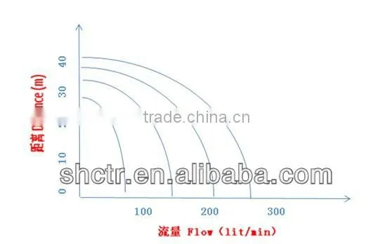 Flexible impeller water pump