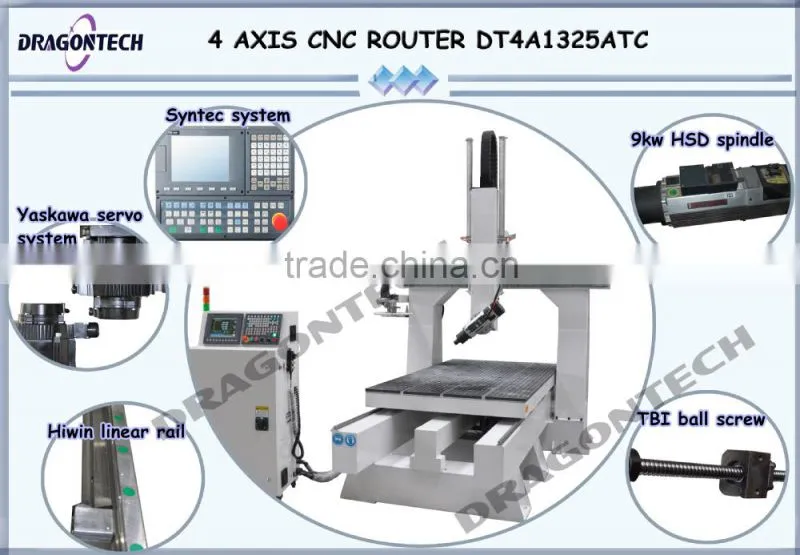 Woodworking router , Router CNC, 1325 CNC Router, 2030 CNC Router