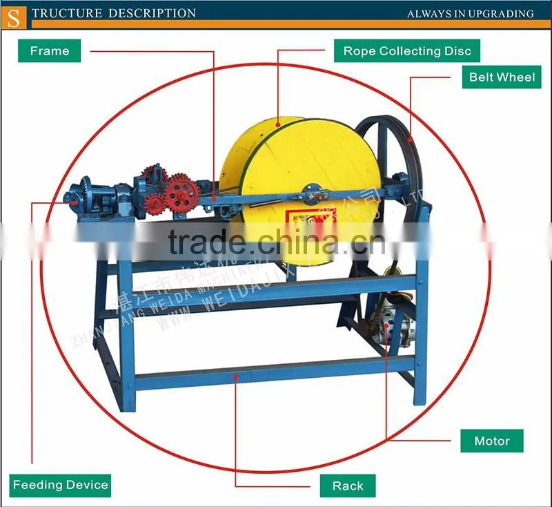 Houshold Rice Stalk Rope Weaving Machine