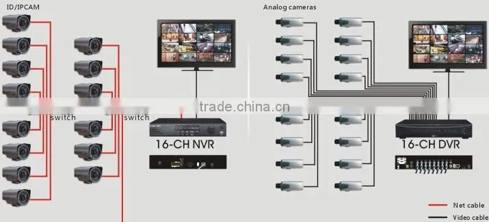 2014 hot camera ip surveillance with ONVIF P2P POE onvif ip camera