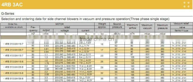 screw air compressor,electric ring air blower,regenerative blower