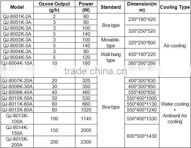 ozone generator /ozone machine for mineral water plant/ ozone equipment