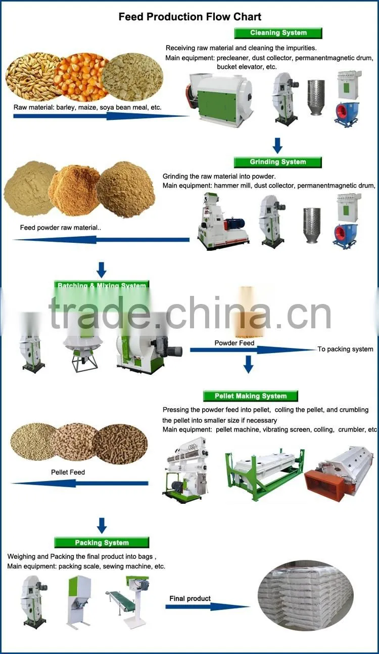 CE Hot Sale 3T/H Ring Die Animal Feed Pellet Mills / Feed Pellet Mill