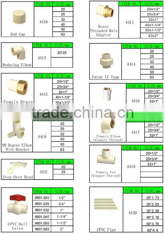 ASTM 2846 CPVC reducing elbow