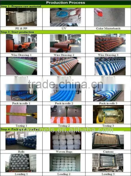100% HDPE Agriculture Bird Barrier Net