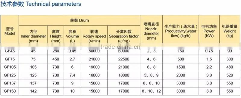 3 phase separation diesel tubular centrifuge for sale