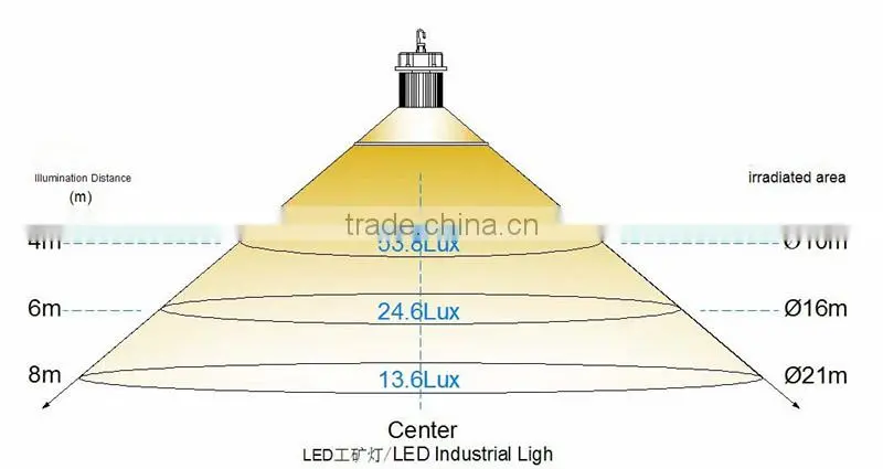 PF:>0.9 Turnover ratio>0.88 100W 70w industrial led high bay light