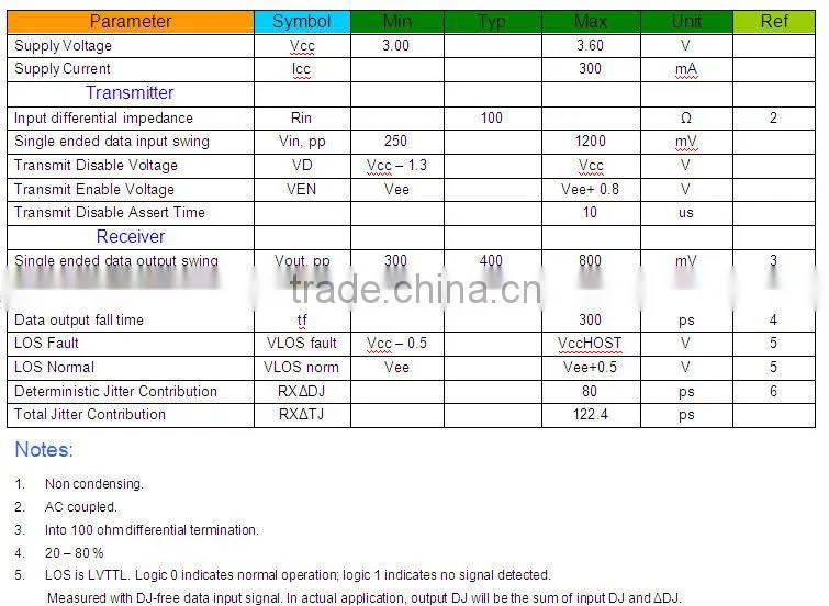 1.25GTX1550RX1310nm40KM single fiber SFP transceiver