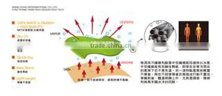 Xiang Hong International Co., Ltd. company overview - view 2