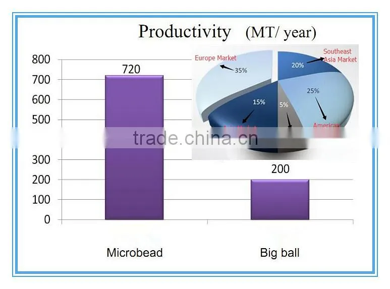 Zirconia Ball Mill Jar for Grinding Planetary Ball Mill