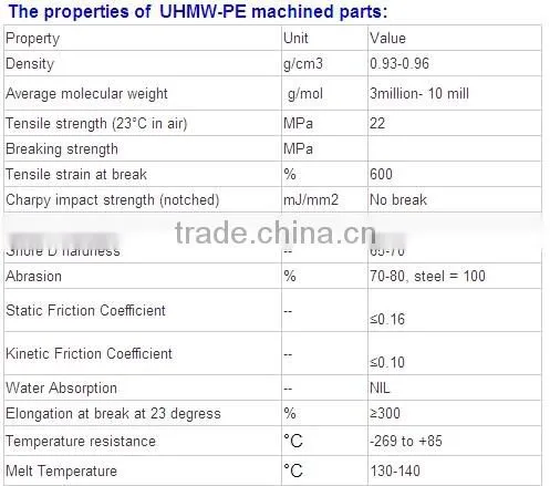 small plastic worm planetary UHMWPE gears