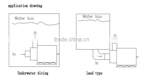 12V 24V BIG POWER DC Mini Pump, Submersible brushless DC magnetic driven, For circulation, fountain, cooling system, etc.
