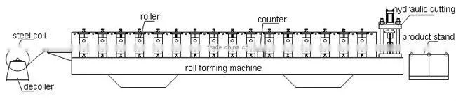 LS-900 WIDE-SPAN CURVING ROOF FORMING MACHINE