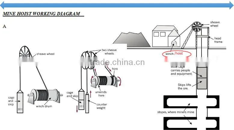 cheap price mine winch for small mine