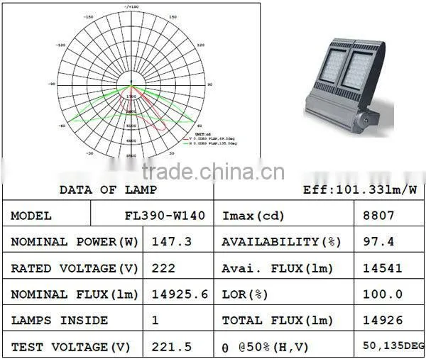 IP65 150W 120v Outdoor LED Flood Light for gas station 150W 120v Outdoor LED Flood Light
