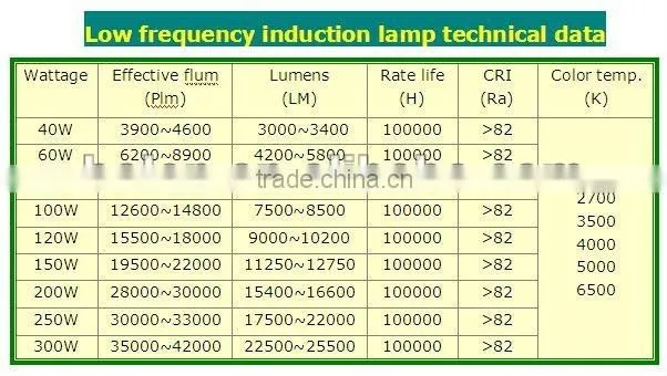 explosion proof luminaire