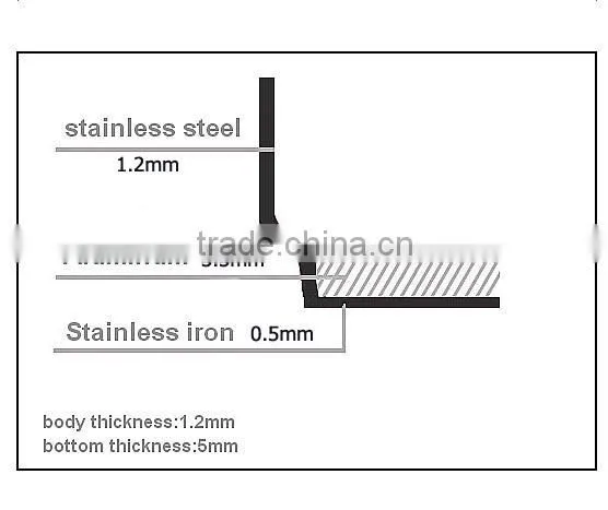 high quality ceramic coating kitchenware, suitable for all stoves, with CE&GS certificate, red