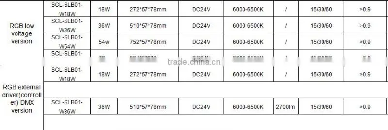 18W Black Eye LED Wall Washer Light Bar