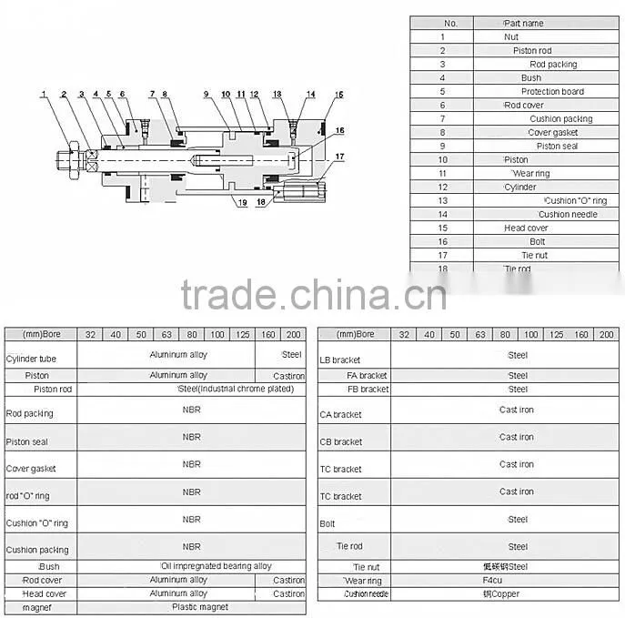 Best price Pneumatic Double Acting Air Cylinder bore 25-1000