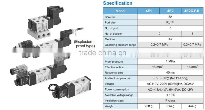 Mindman MVSC260-4E2 Solenoid Valve