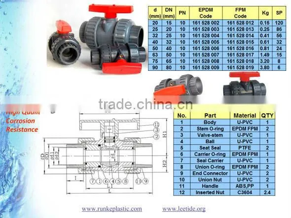 PVC Double Union Ball Valve for Actuator