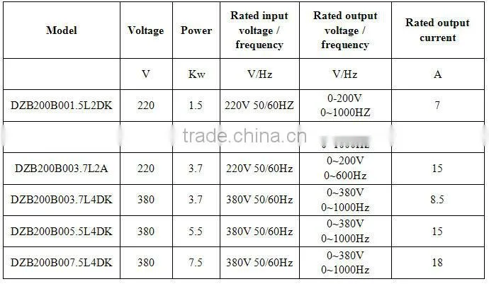 big stock Fuling inverter