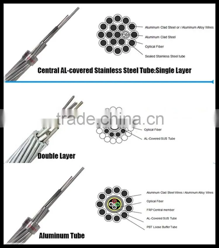High quality single mode armored G652D G655 Fiber Optical opgw Cable