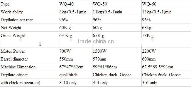 High quality high efficient ZH-40 quail plucker for sale