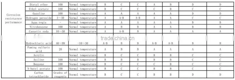 ductile iron pneumatic lug type ptfe lined butterfly valve