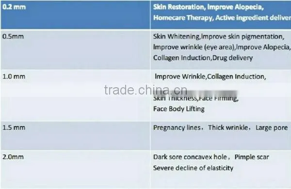 DR-01 latest high quality derma roller with 192 needles