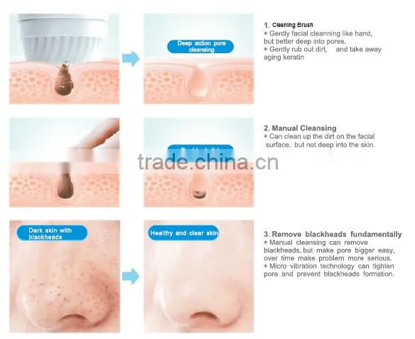 Waterproof and sonic facial brush/facial cleansing brush