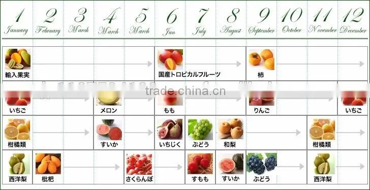 sweet and Japanese apples mixed fruit , other fruit also available