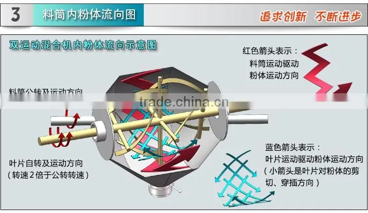 polymers laboratory mixer equipment