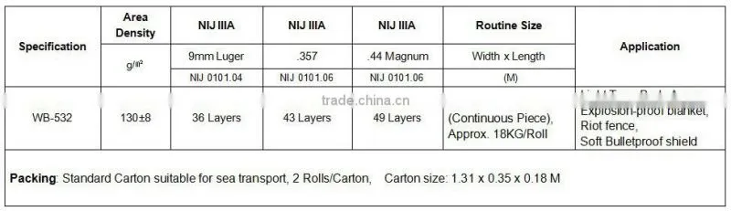 170g/m2 UHMWPE Bulletproof UD Fabric stab resistant ballistic cloth for bulletproof plate/amor/vest