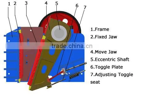 mini stone crusher firm in structure