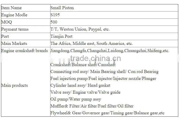 Diesel engine S195 forged aluminium piston