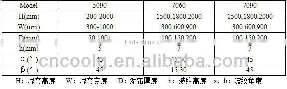 5090 high resistant corrosion evaporative cooling pad