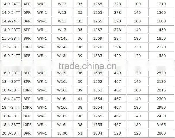 Agricultural Tyre WR-1 with Good Brand and Quality