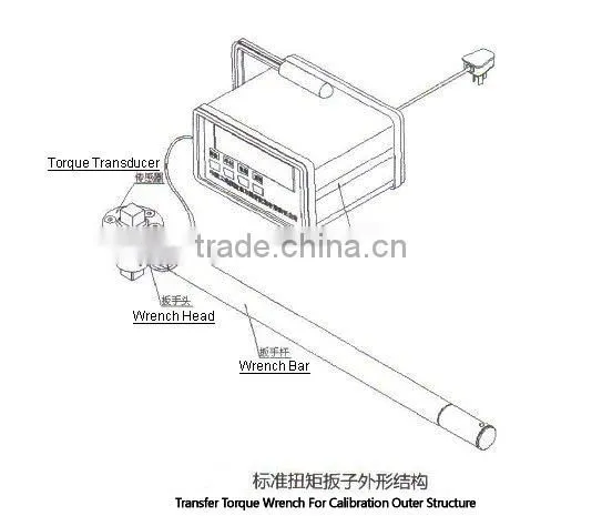NJT Series of Transfer Torque Wrench, WeiYi LaiZhou