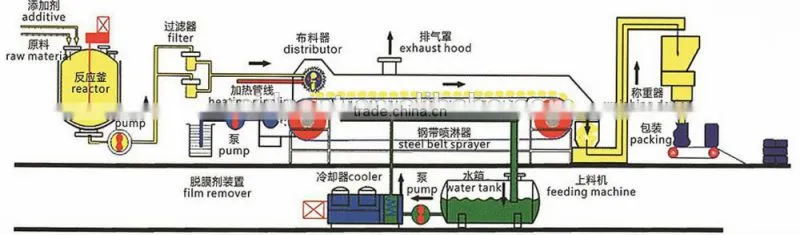 C5 petroleum resin granulator