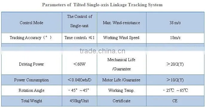 best price gps Single Axis Linkage solar tracking system